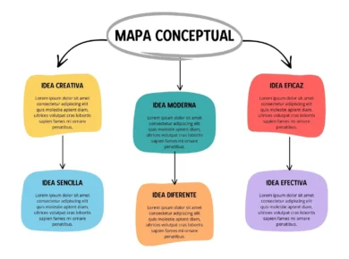 mapa conceptual
