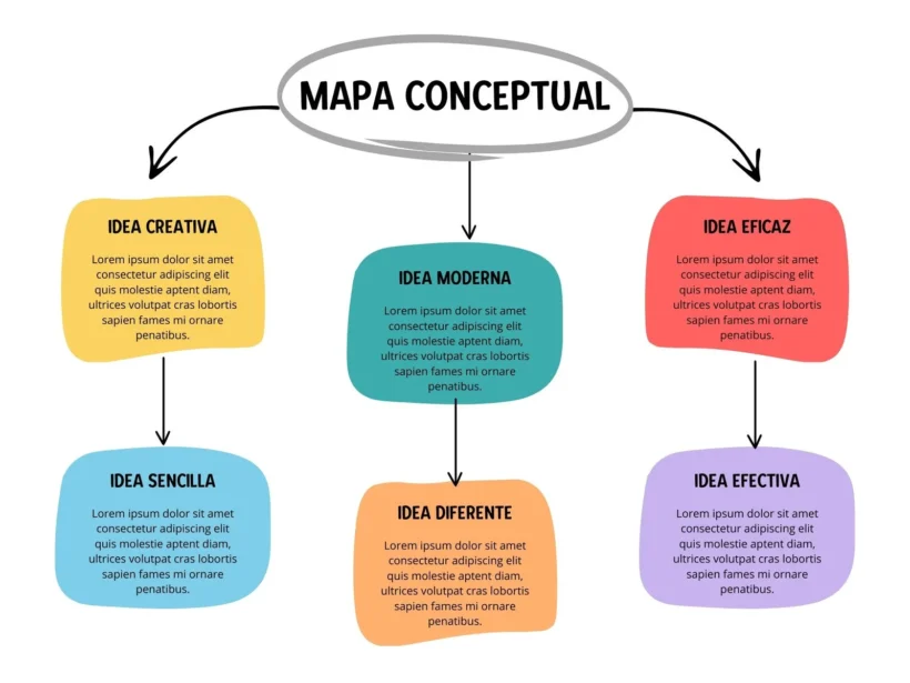 mapa conceptual