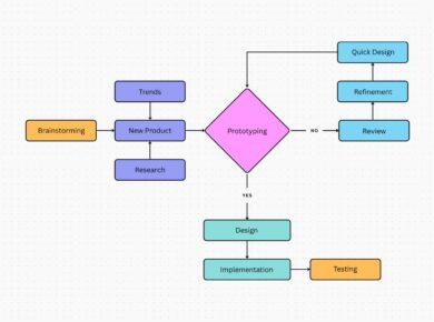 diagrama flujo