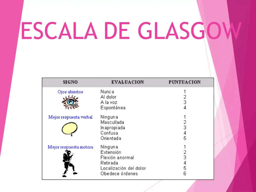 escala de glasgow